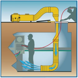 Ventilateur extracteur UB20 avec système M.E.D. (Manhole Enty Device)