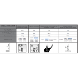 MILLER - ANTICHUTE A RAPPEL AUTOMATIQUE 2M TURBOLITE