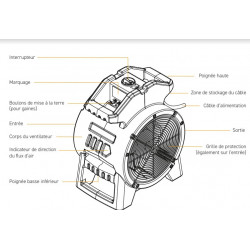 LEADER - Ventilateur ATEX - SAX350 230V (10m H07RN-F Cable)