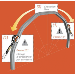 DELTA PLUS - Chariot antichute bi-directionnel - rail vertic