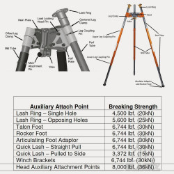 HARKEN - Tripod - TERRADAPTOR