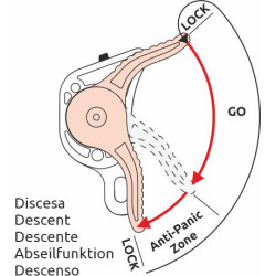 GANT - Giant - Descendeur auto-freinant avec fonction anti-panique
