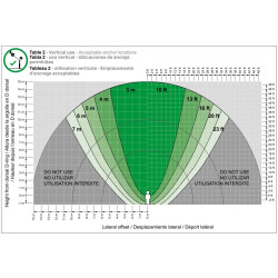 MSA - Antichute à rappel automatique - V-EDGE SRL, 6 m - câble