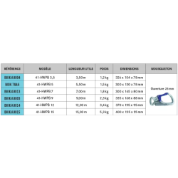 IKAR - Antichute à rappel automatique à sangle -15m