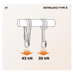 NEOFEU - Élingue d'ancrage textile
