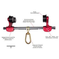 CAMP - Ancrage IPN - IB-ROLLER