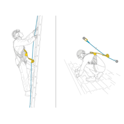 PETZL - Antichute sur corde - ASAP