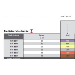 PLUCEO - Elingue en sangle plate sans fin simple EN1492-1