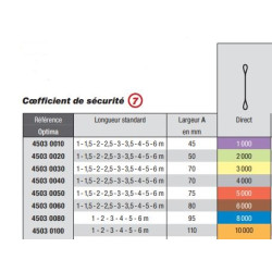 PLUCEO - Elingue de levage OPTIMA - CMU en direct de 1 à 10T