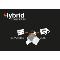 PETZL - Lampe frontale - ARIA® 1 RGB