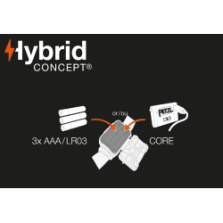 PETZL - Lampe frontale - ARIA® 2R