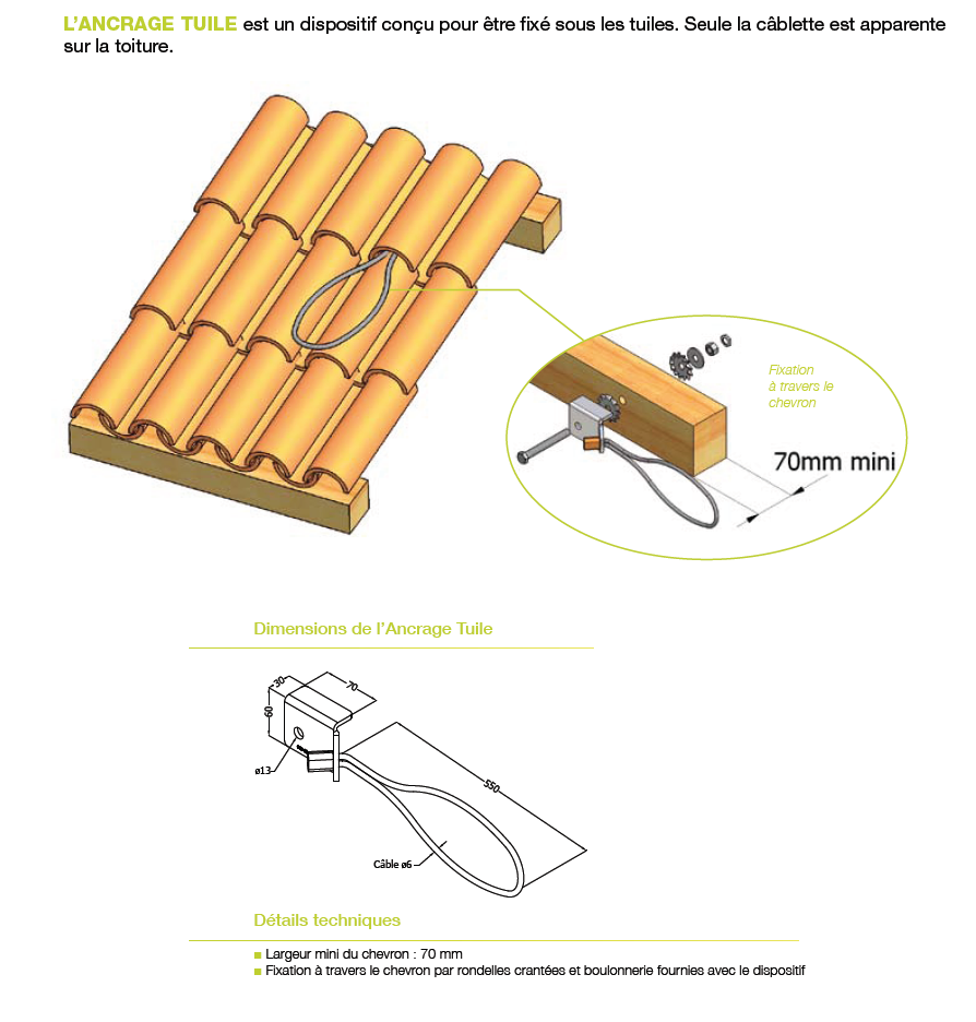 Comment choisir et s'attacher au bon point d'ancrage pour votre protection  antichute ?