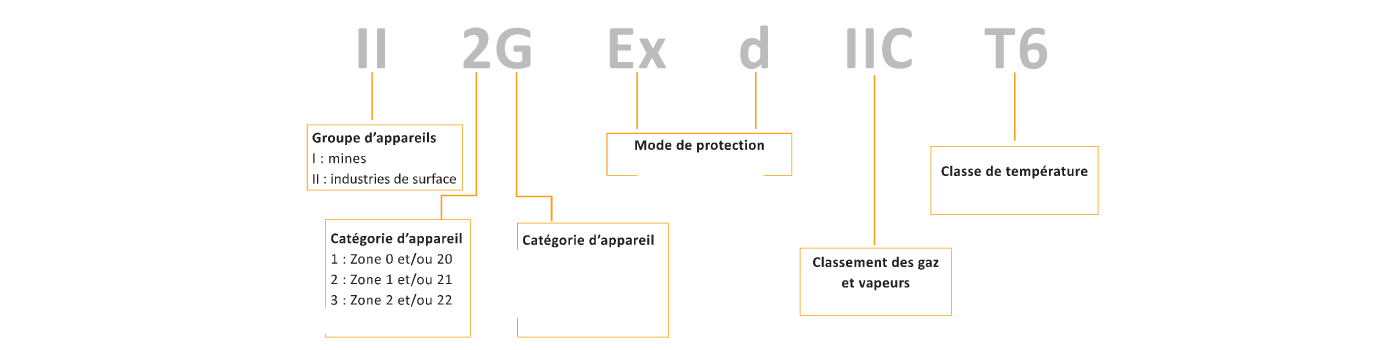 atex_norme