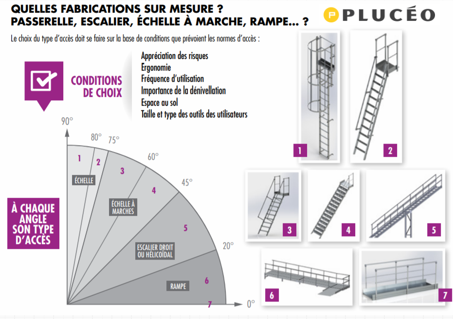 Sécuriser l