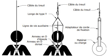 connexion_treuil