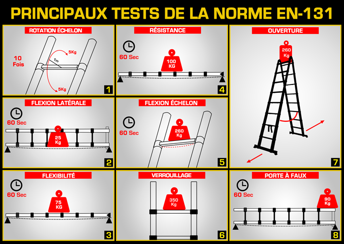 norme EN 131