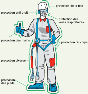 Les différents types d'équipements de protection individuell