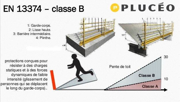 Filets de protection périphériques garde-corps