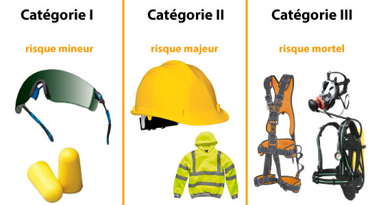 Bien choisir l'Equipement de Protection Individuelle