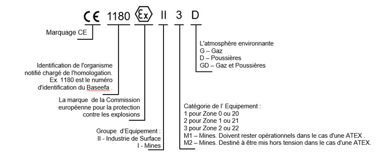 zone_atex_libellé