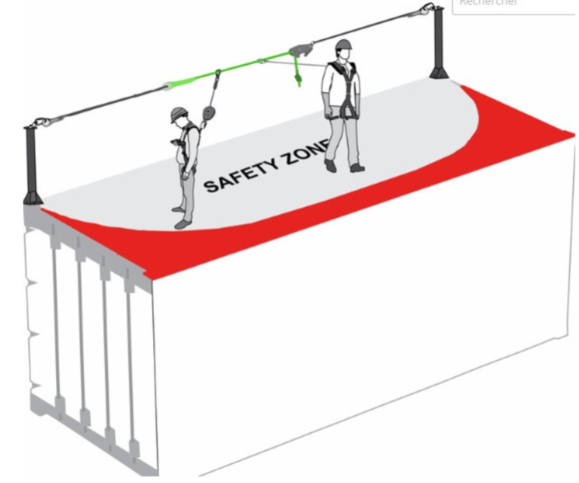 Sécurisation des travaux en hauteur sur conteneur ISO maritime