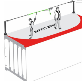 Sécurisation des travaux en hauteur sur conteneur ISO maritime